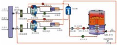 谈一谈沸石转轮+RTO阻火器的小常识