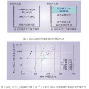 火电厂脱硝之SCR宽负荷脱硝技术浅析