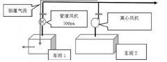 环亚环保与您探讨有机废气处理中收集及输