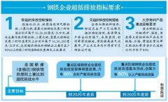 超低排放或将是钢铁企业改革的导火索