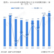 除尘设备制造行业在18年的发展现状和趋势如