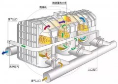 环亚环保带您认识高浓度VOC废气的处理工艺