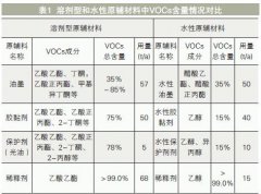 一起了解下塑料软包装印刷行业VOCs治理