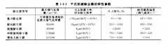 机械式除尘器的工作原理和几种常见干式除