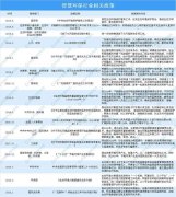 2020年智慧环保行业市场规模及发展趋势预测