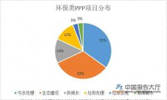 2019环保企业现金强回流 未来行业投资额将进