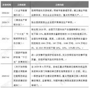 2019年中国大气污染治理行业市场分析