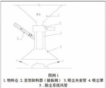 一起探究工业除尘系统运行中如何节能