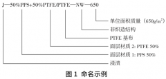 2020年《袋式除尘用滤料技术要求》解读分析