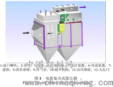 浅谈静电除尘改造电袋式复合除尘器