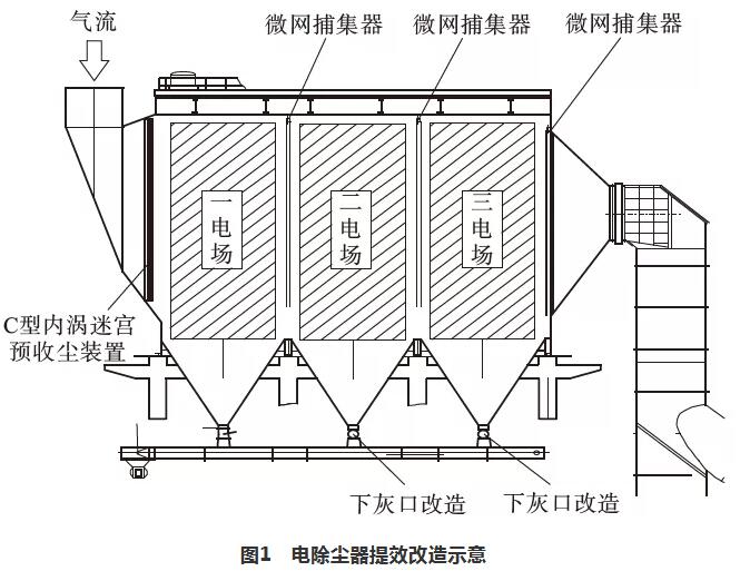 水泥生产线窑头电除尘器提效改造技术